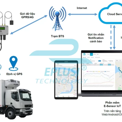 E-Sensor Go TH 4G - Thiết bị giám sát nhiệt độ – độ ẩm, định vị toàn cầu GNSS, kết nối 4G
